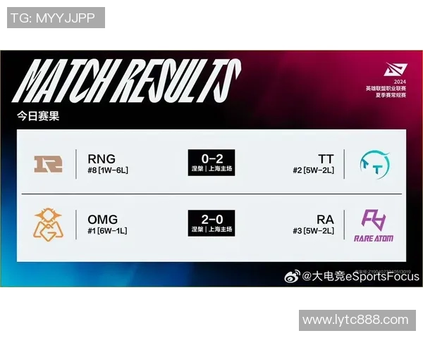 职业联赛最新积分榜RNG以64分稳居第一争夺冠军在即