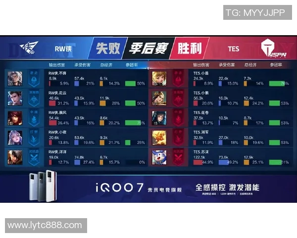 王者荣耀最新状态排行榜揭晓TES战队排名第七引发关注与讨论